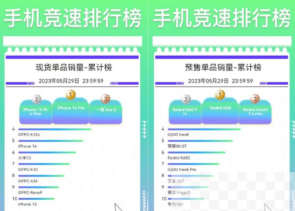 小米苹果618赢麻了 恒驰汽车天津工厂全面复产