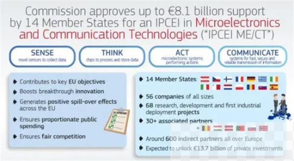 欧盟出台“重磅”芯片产业补贴计划