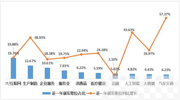 湖南一企业月薪12000元半年只招到两人？真相来