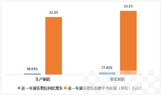 湖南一企业月薪12000元半年只招到两人？真相来