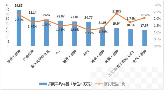 湖南一企业月薪12000元半年只招到两人？真相来