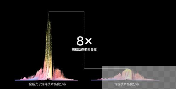 首次!OPPO超光影图像将支持索尼双层晶体管像素技术